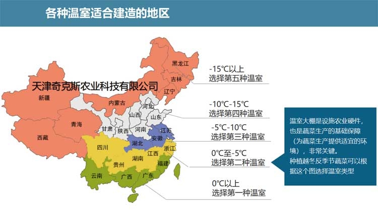 農用大棚的建造選址